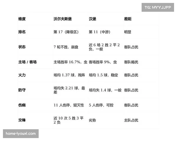 沃尔夫斯堡防守体系崩溃 四后卫阵型缺乏协同保护意识